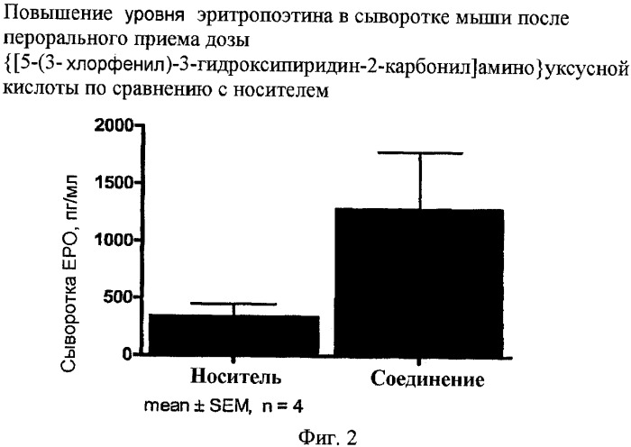 Ингибиторы пролилгидроксилазы и способы их применения (патент 2429226)