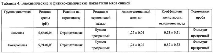 Ветеринарное имплантируемое средство пролонгированного действия (варианты) (патент 2571548)