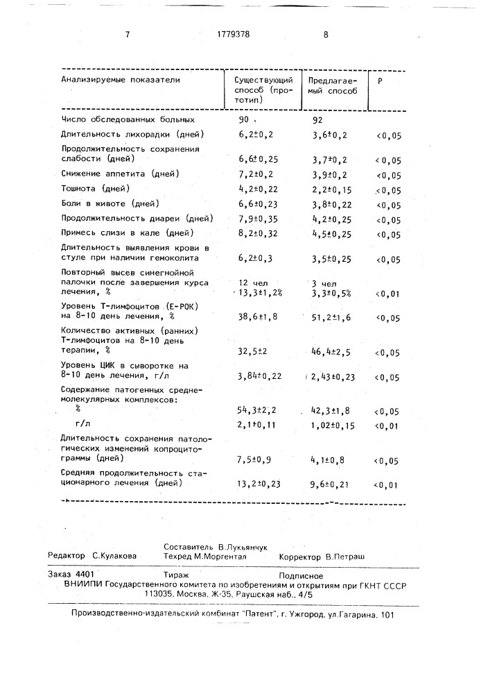 Способ лечения кишечной инфекции, вызванной синегнойной палочкой (патент 1779378)