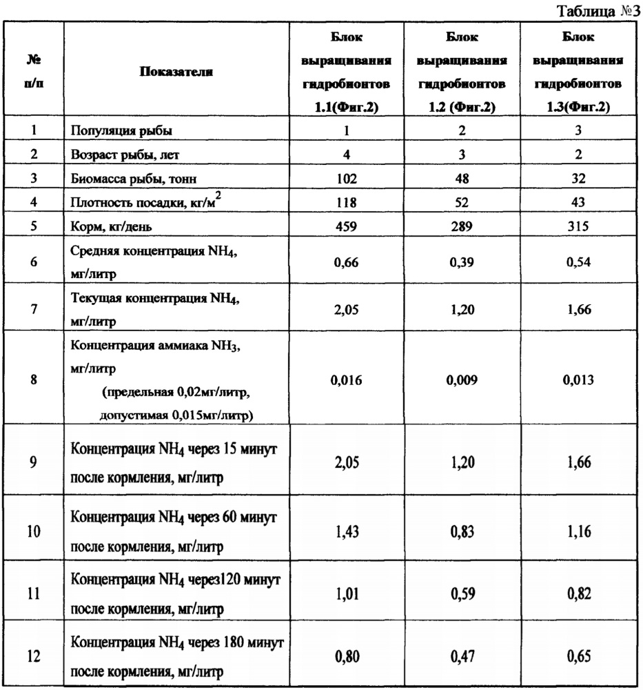 Устройство с замкнутым циклом водоснабжения для выращивания товарных пород рыб (патент 2637522)