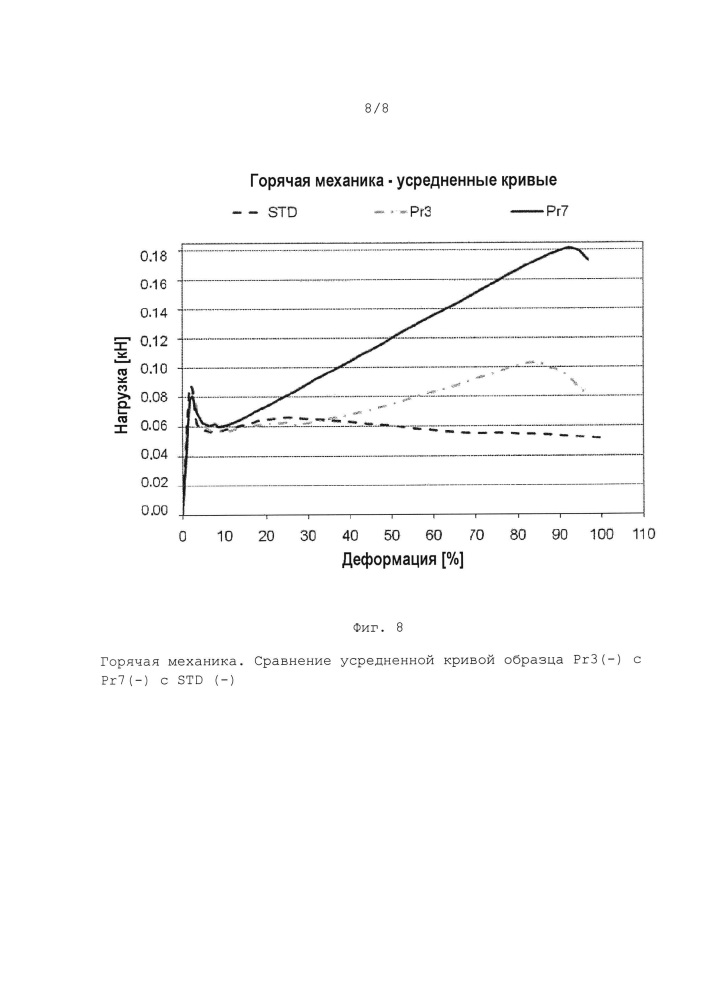 Связующая смола для нетканых материалов, в частности для изготовления основ для битуминозных мембран, способ ее приготовления и нетканый материал, полученный с использованием упомянутой смолы (патент 2609164)