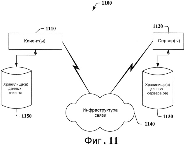 Автоматизированная организация данных (патент 2405193)