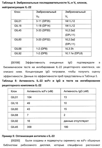 Антитела к il-22 человека и их применение (патент 2467016)