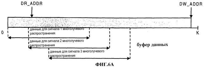 Способ и устройство для обработки принимаемого сигнала в системе связи (патент 2425442)