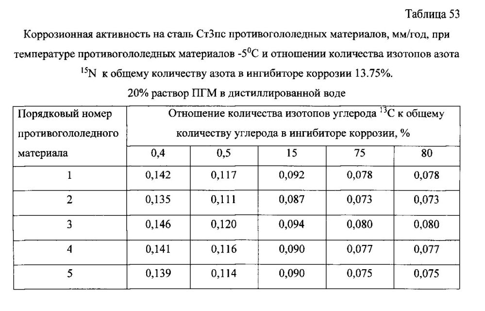 Способ получения твердого противогололедного материала на основе пищевой поваренной соли и кальцинированного хлорида кальция (варианты) (патент 2597108)