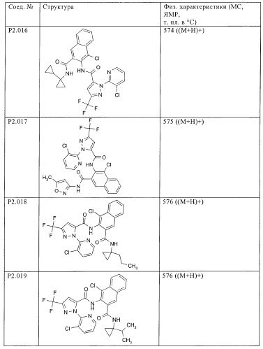 Новые инсектициды (патент 2369603)