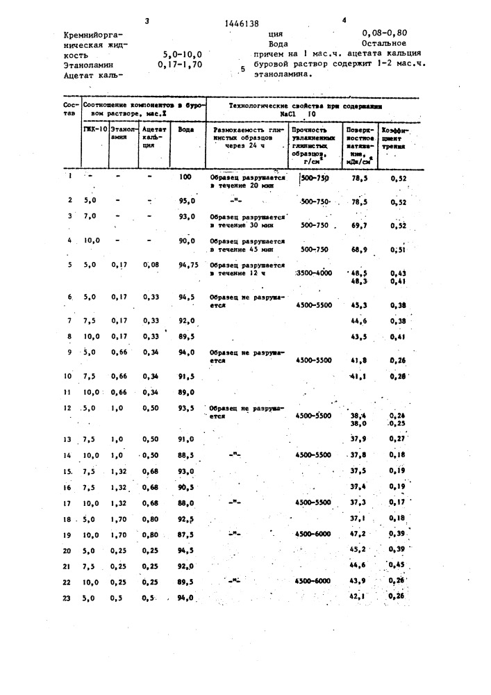 Безглинистый буровой раствор (патент 1446138)