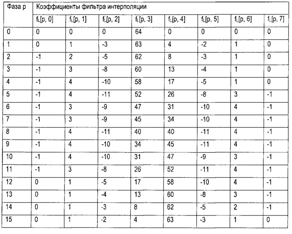 Способ и устройство для кодирования и декодирования видеоданных (патент 2653299)