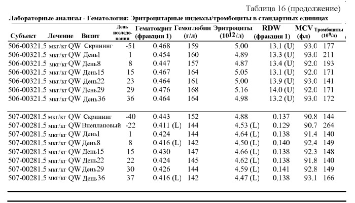 Применение пэгилированных интерферонов типа iii для лечения гепатита с (патент 2496514)