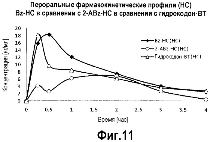 Конъюгаты гидрокодона с бензойной кислотой, производными бензойной кислоты и гетероарилкарбоновой кислотой, пролекарства, способы их получения и их применение (патент 2505541)