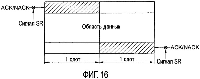 Способ передачи сигналов управления по восходящей линии связи в системе беспроводной связи (патент 2426236)