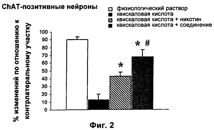 Модуляторы никотиновых ацетилхолиновых рецепторов альфа 7 и их терапевтические применения (патент 2403247)