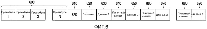 Устройство и способ для передачи данных в низкочастотной полосе в системе связи при помощи человеческого тела и система связи при помощи человеческого тела (патент 2530265)