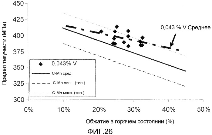 Высокопрочный тонкий литой полосовой продукт и способ его изготовления (патент 2530596)