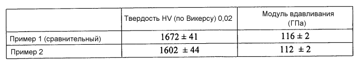 Скользящий элемент (патент 2567075)