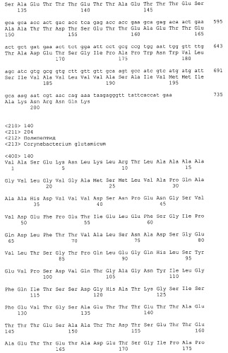Гены corynebacterium glutamicum, кодирующие белки резистентности и толерантности к стрессам (патент 2303635)