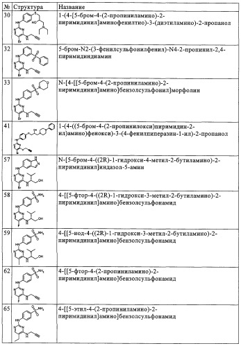 Ингибирующие cdk-киназы пиримидины, способ их получения и их применение в качестве лекарственных средств (патент 2330024)