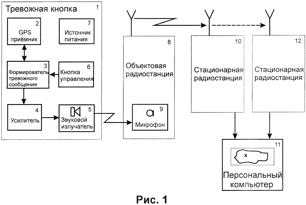 Система тревожного оповещения и определения местоположения (патент 2620322)