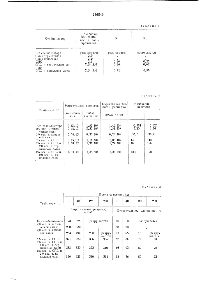 Способ стабилизации полиолефинов (патент 239549)