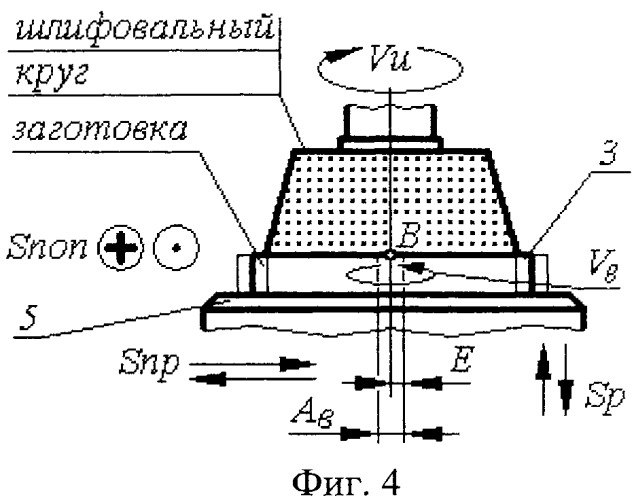 Способ плоского виброшлифования (патент 2449875)