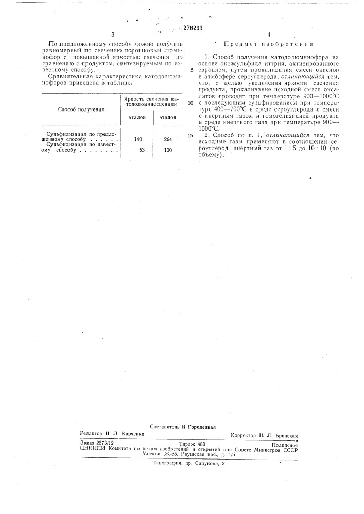 Способ получения катодолюминофора (патент 276293)