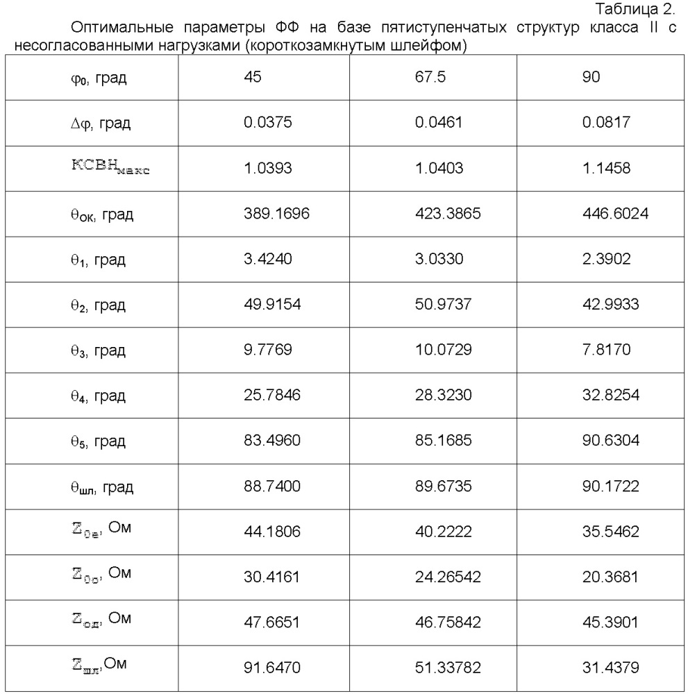 Фиксированный фазовращатель свч (патент 2621881)