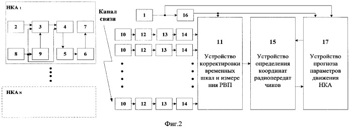 Способ определения координат радиопередатчиков с использованием глобальных навигационных систем и устройство для его реализации (варианты) (патент 2321017)