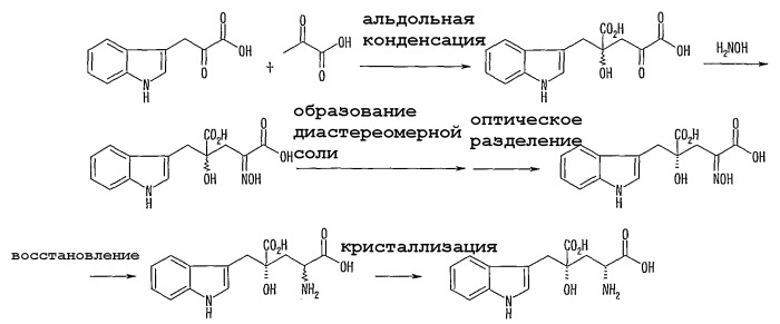 Способ получения монатина (патент 2351587)
