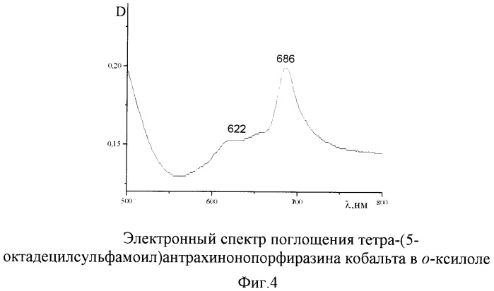 Тетра-(5-октадецилсульфамоил)антрахинонопорфиразины меди и кобальта (патент 2382788)
