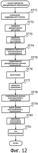 Устройство и способ обработки изображений (патент 2580056)