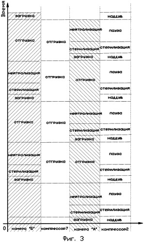Способ непрерывной озоновой стерилизации мелких предметов (патент 2296586)
