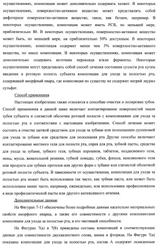 Композиции для ухода за полостью рта с улучшенным очищающим эффектом (патент 2481096)