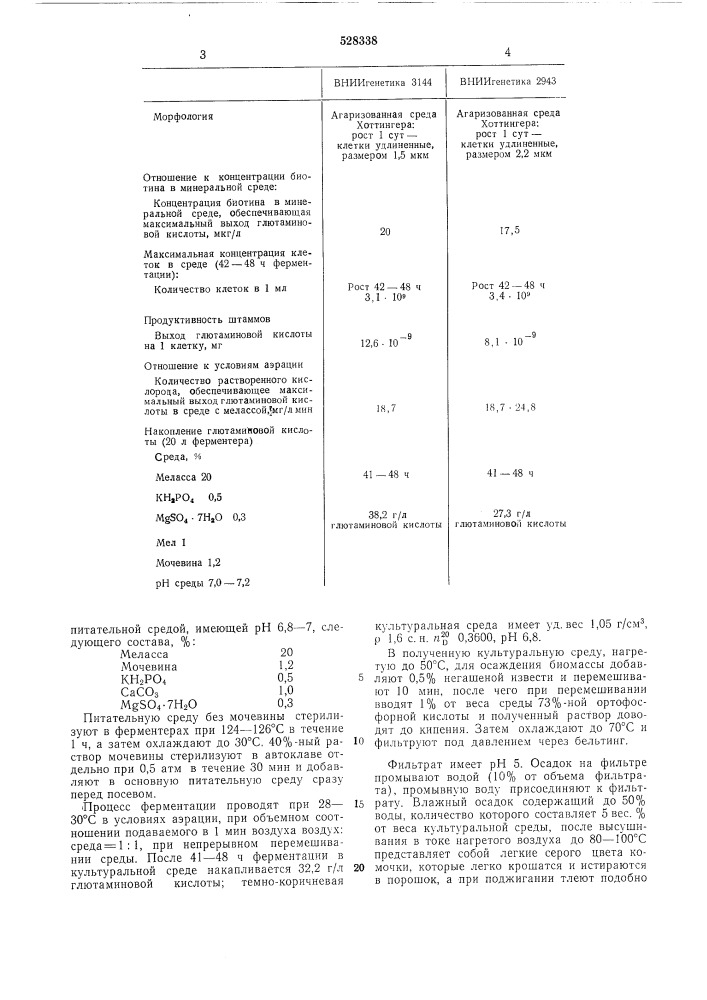 Способ получения -глютаминовой кислоты и ее производных (патент 528338)