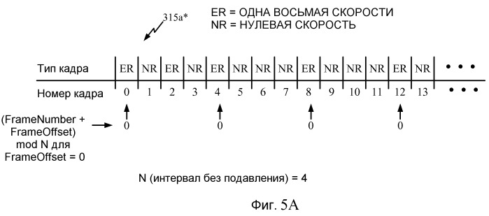 Увеличение пропускной способности в беспроводной связи (патент 2459363)