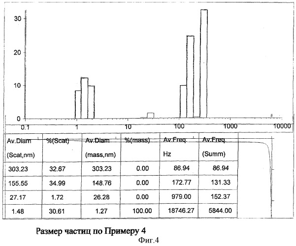 Способ получения наносуспензии бетулина и/или его производных (патент 2386446)