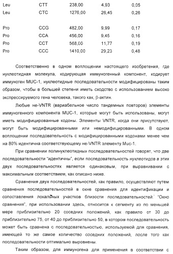 Способ усиления иммунного ответа млекопитающего на антиген (патент 2370537)