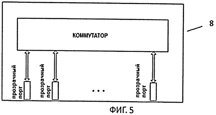 Кластерная система с прямой коммутацией каналов (патент 2461055)