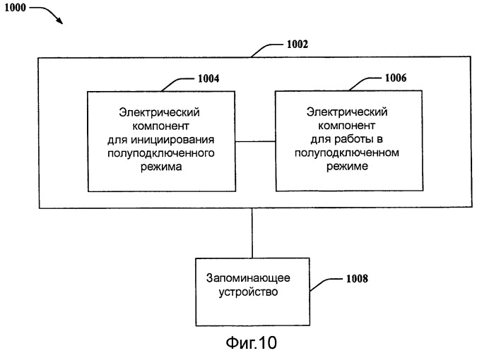 Полуподключенный режим работы для беспроводной связи (патент 2457626)