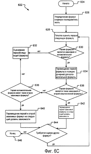 Многопоточная обработка электронных таблиц с использованием уровней зависимости (патент 2461059)