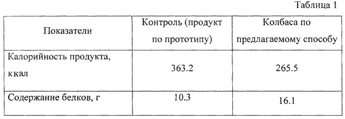 Колбаса вареная фаршированная "заволжская оригинальная" из мяса нутрии и способ ее производства (патент 2534269)