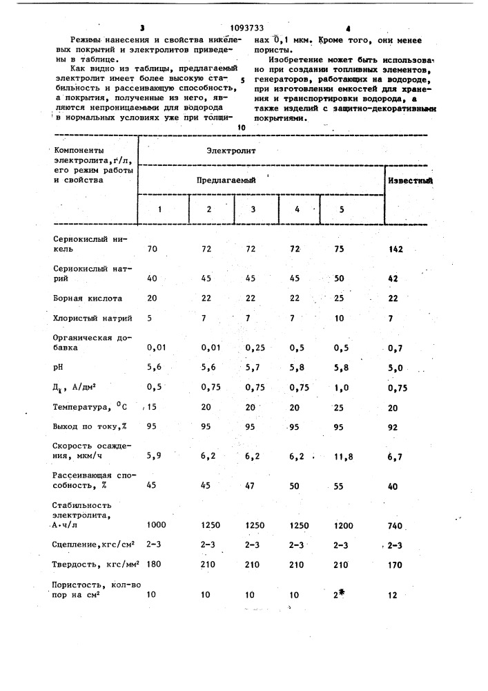 Электролит для нанесения никелевых покрытий (патент 1093733)