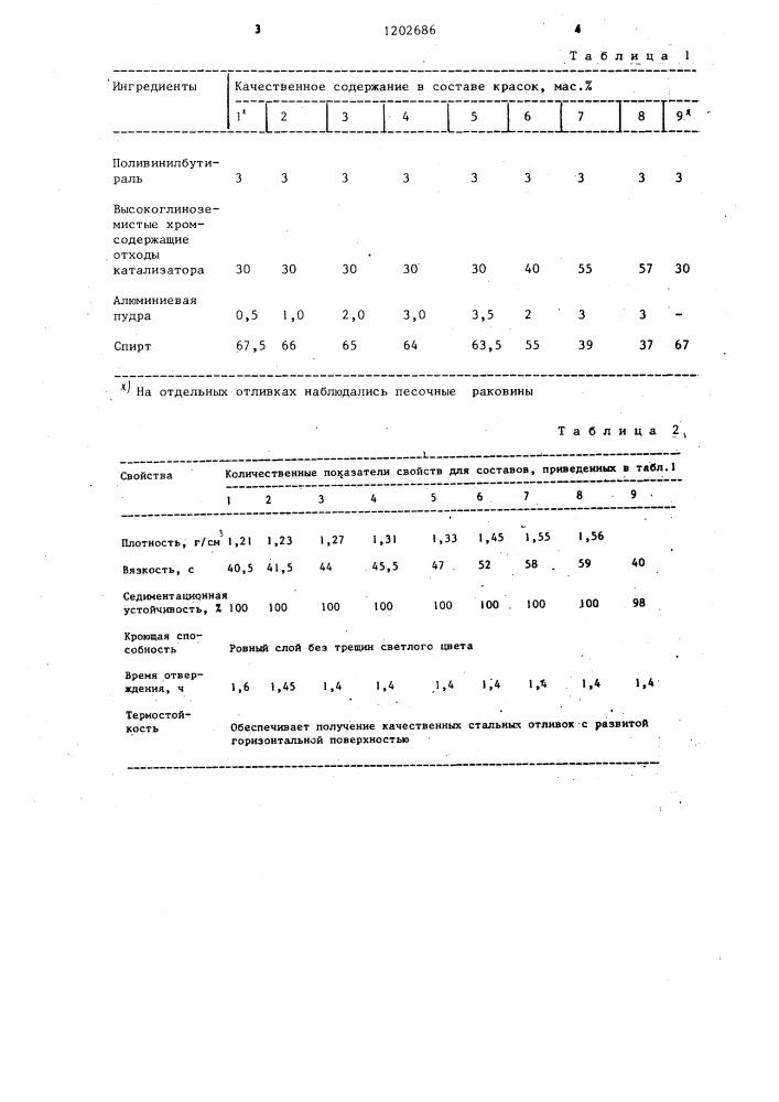 Состав противопригарной краски (патент 1202686)