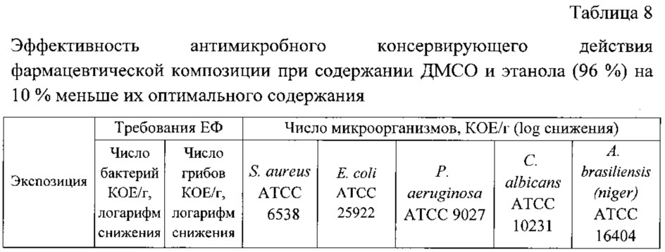 Фармацевтическая композиция для наружного применения, содержащая соль декскетопрофена, и способ ее получения (патент 2667465)