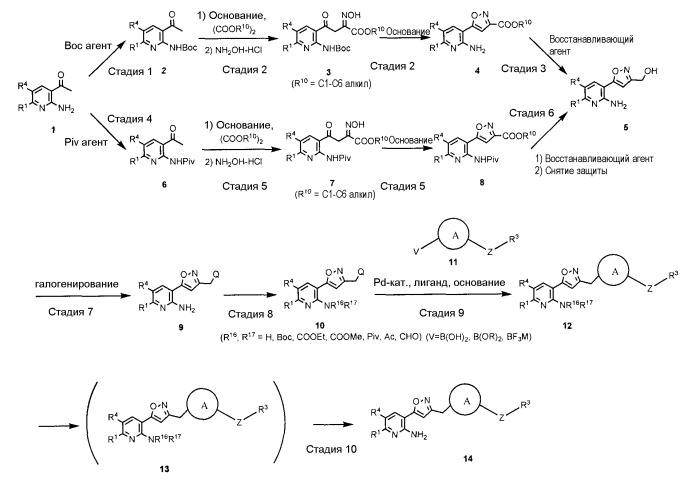 Способ получения замещенных гетероциклом производных пиридина (патент 2474581)