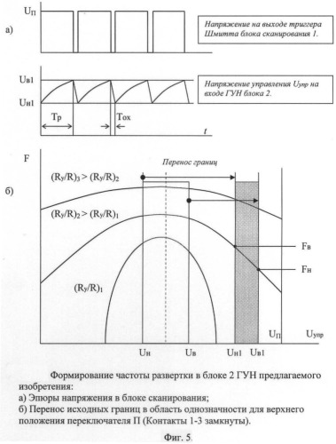 Импульсный генератор качающейся частоты на триггерах шмитта с переключаемым направлением сканирования по частоте (патент 2479104)