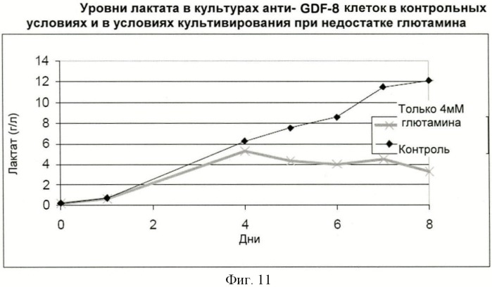 Получение антител против амилоида бета (патент 2418858)