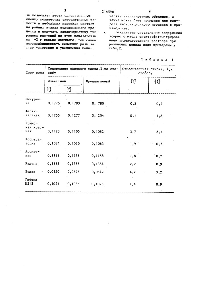 Способ количественного определения эфирного масла в цветках розы (патент 1214590)