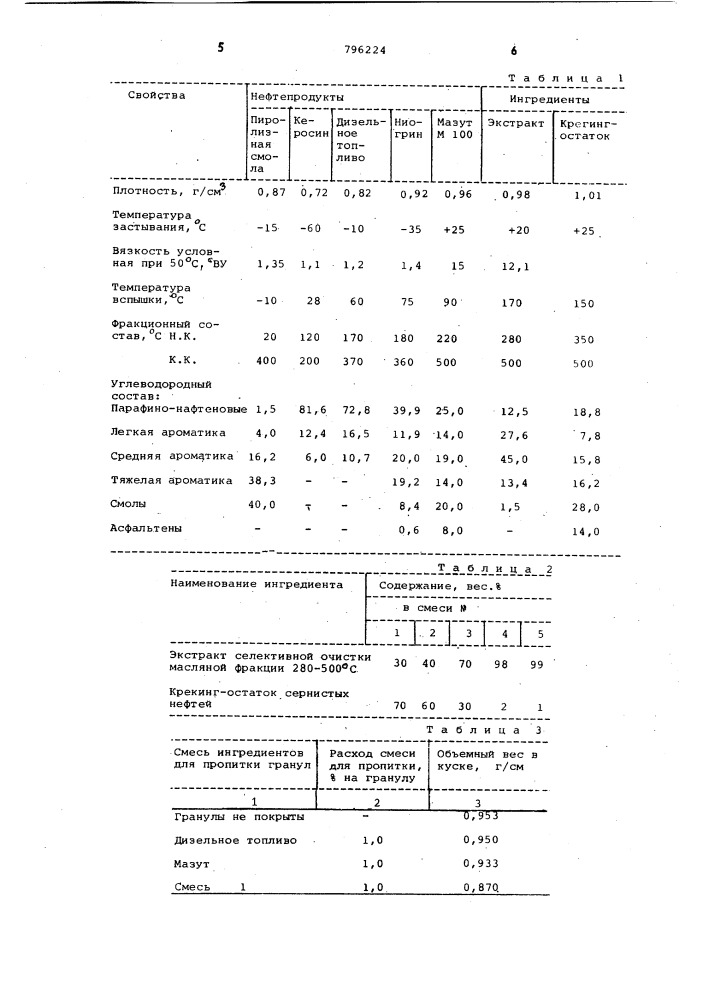 Способ изготовления керамзита (патент 796224)