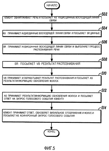 Способы и устройство для осуществления распределенных многомодальных приложений (патент 2494444)