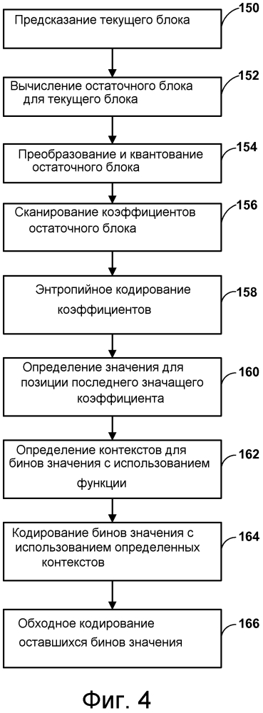 Получение контекста для кодирования последней позиции при выполнении видеокодирования (патент 2629437)